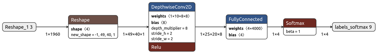 micro_speech_quantized
