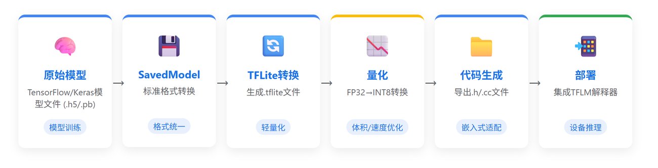 softmax