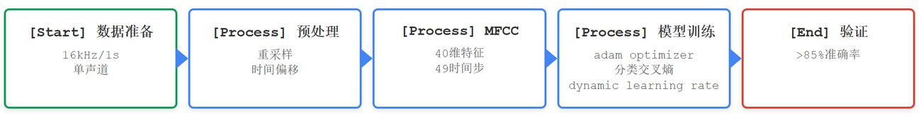 mfcc flow