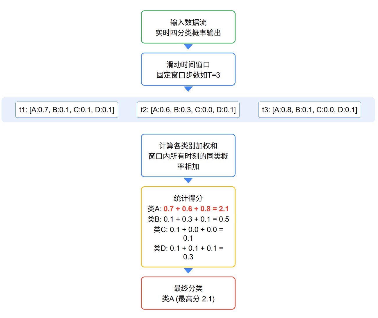 softmax