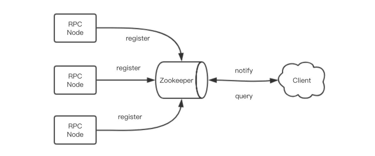 dynamic_deploy