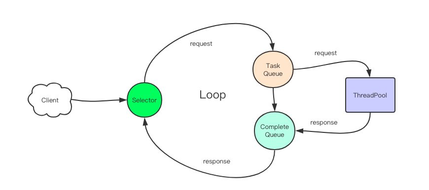 grpc_async