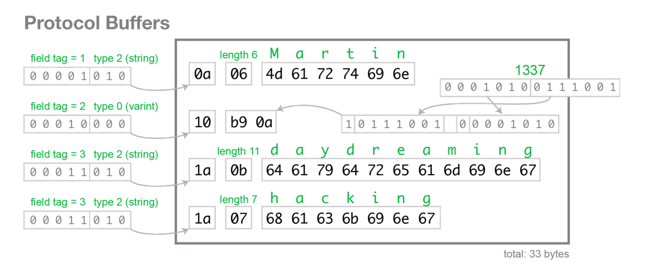 proto_eg
