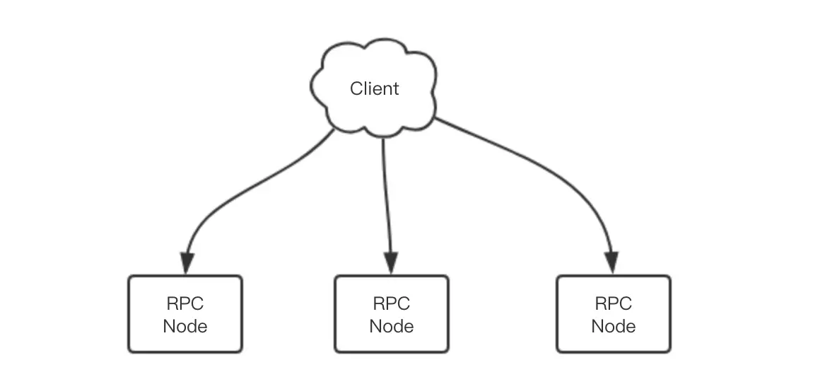 rpc