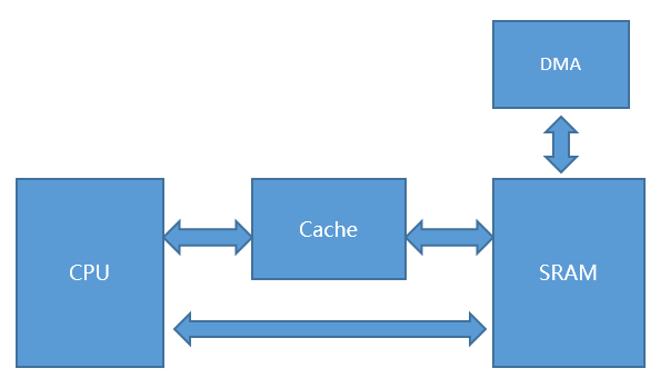 cache
