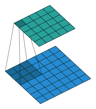 single channel
