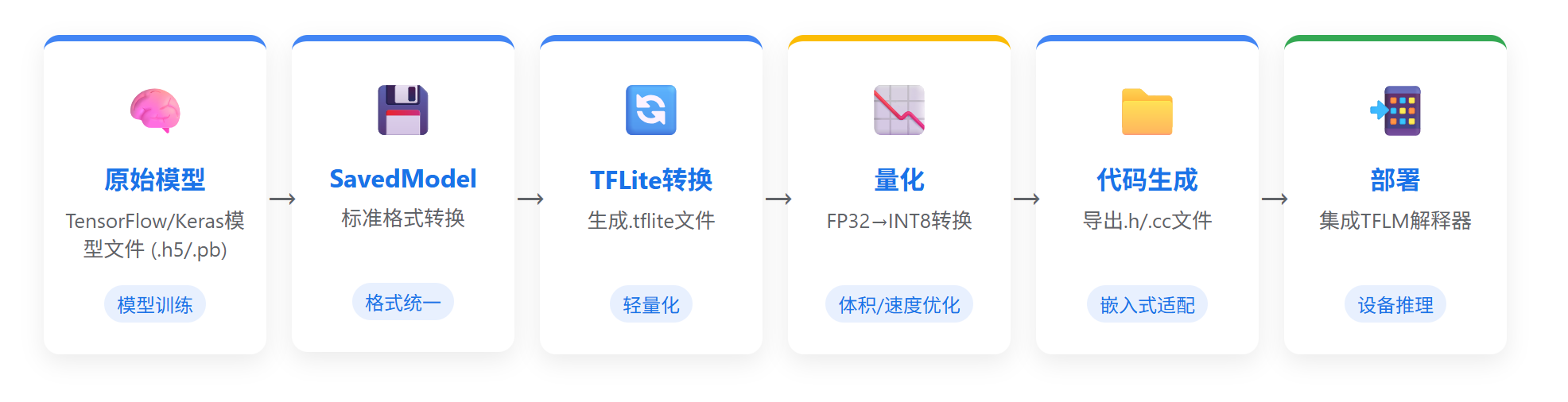 softmax