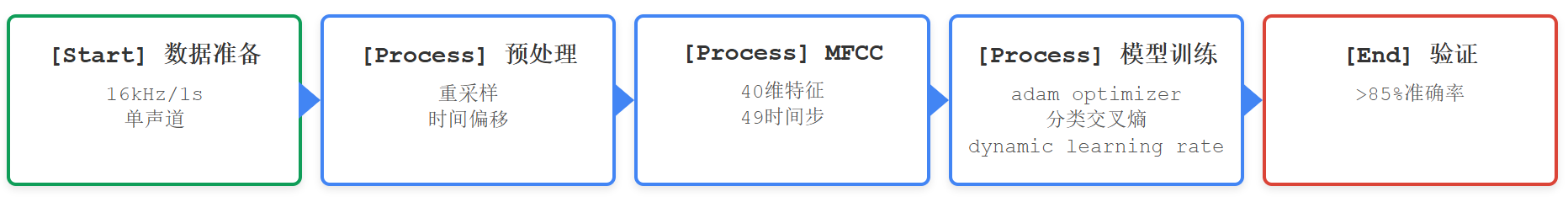 mfcc flow