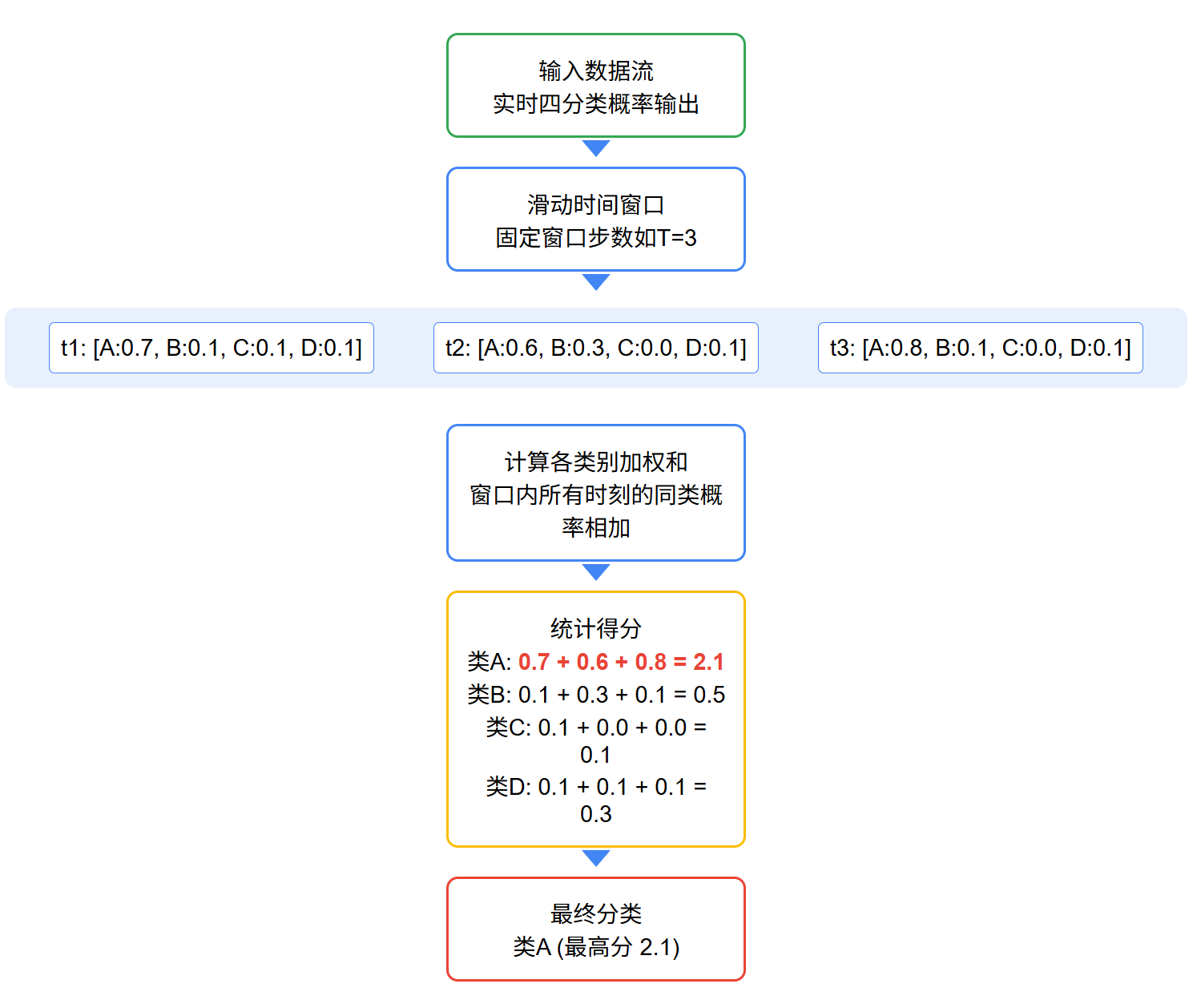 softmax